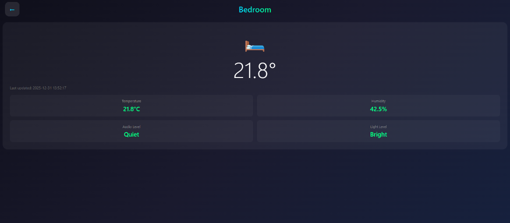 HomeHUB bedroom room detail view with temperature, humidity, audio, and light levels