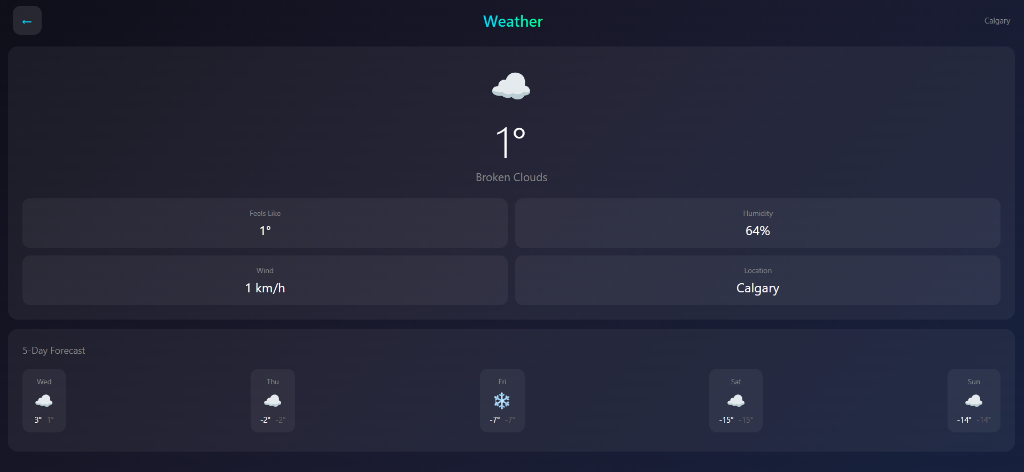 HomeHUB weather detail view with 5-day forecast